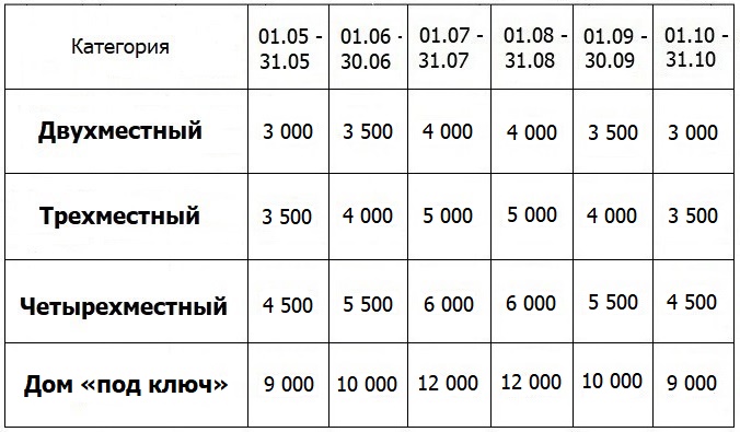 Гостевой дом Фазенда. Абхазия. Гудаута. Гостевой дом Фазенда. Абхазия. Гудаута.