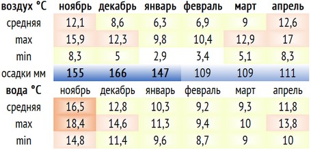 Гостевой дом Фазенда. Абхазия. Гудаута.
